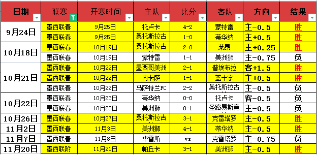 近13勝8!誰能成功拿下首戰(zhàn)勝利?