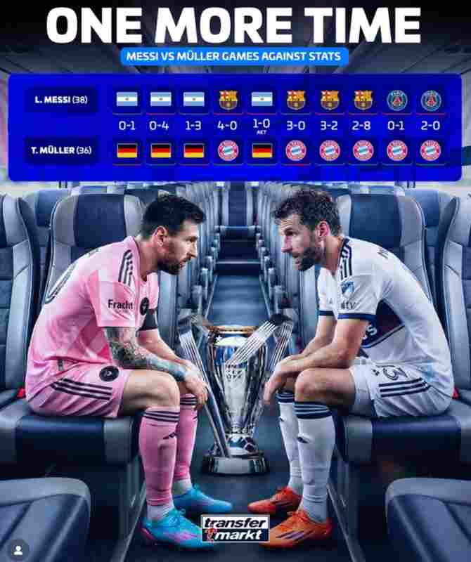 德轉列梅西vs穆勒各項賽事交鋒史:后者7勝3負占優勢+正賽7勝1負